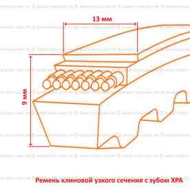 Ремень клиновой узкий с зубом XPA (707 PIX)